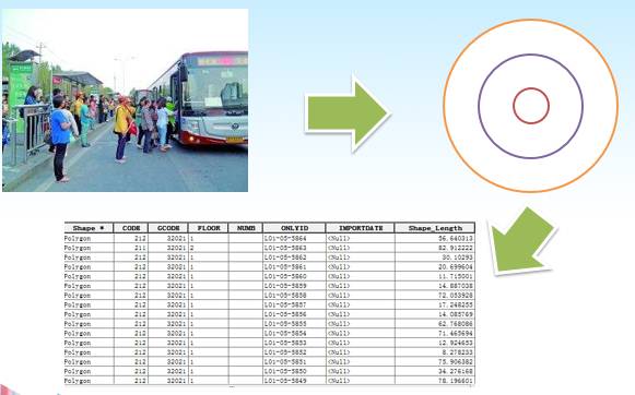 ArcGIS地理大数据实践的图11